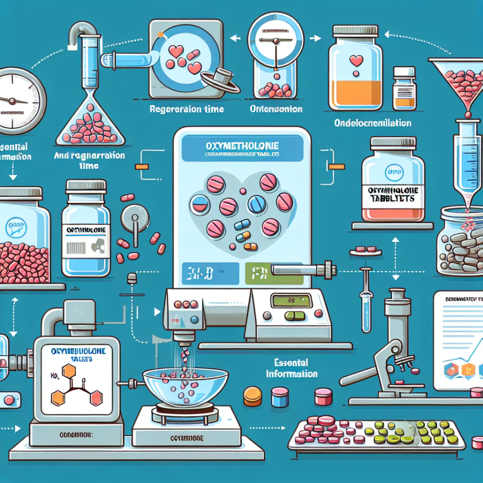 Anwendung und Regenerationszeit von Oxymetholone Tabletten: Was Sie wissen müssen